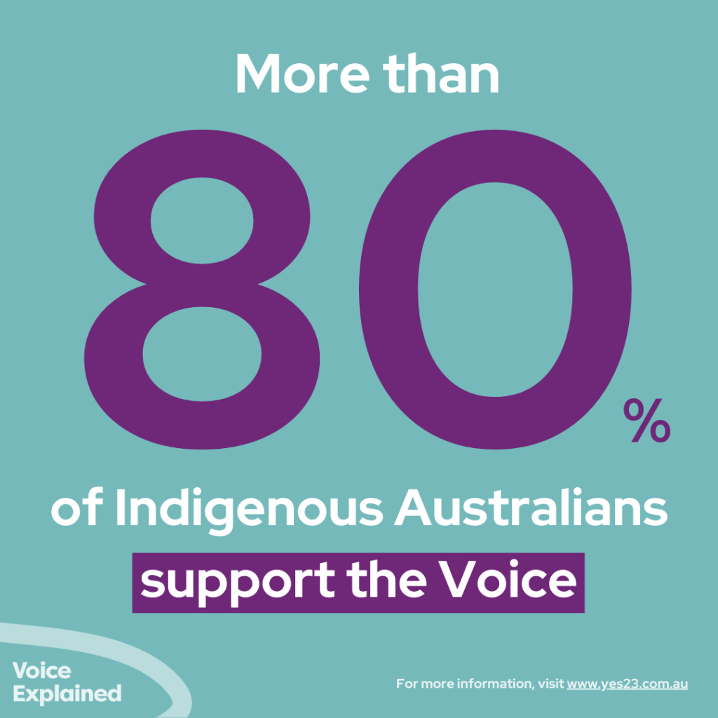 Do Indigenous people want The&nbsp;Voice?